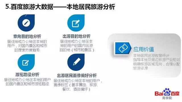 旅游行业在百度做竞价排名有什么优势 旅游行业在百度做竞价排名有什么优势