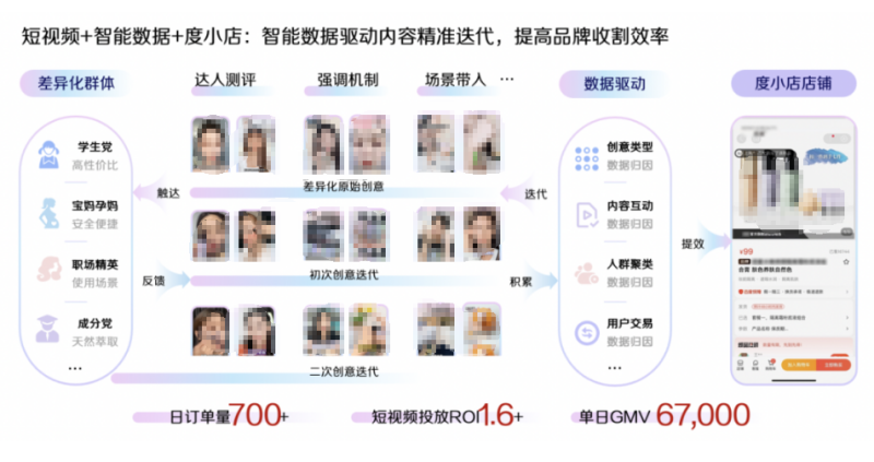 2023百度营销日消行业私享会: AI无界聚丽增长 2023百度营销日消行业私享会: AI无界聚丽增长
