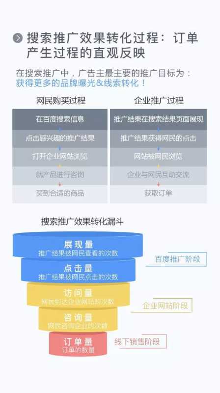 通过一张图片让你全面了解百度搜索引擎营销