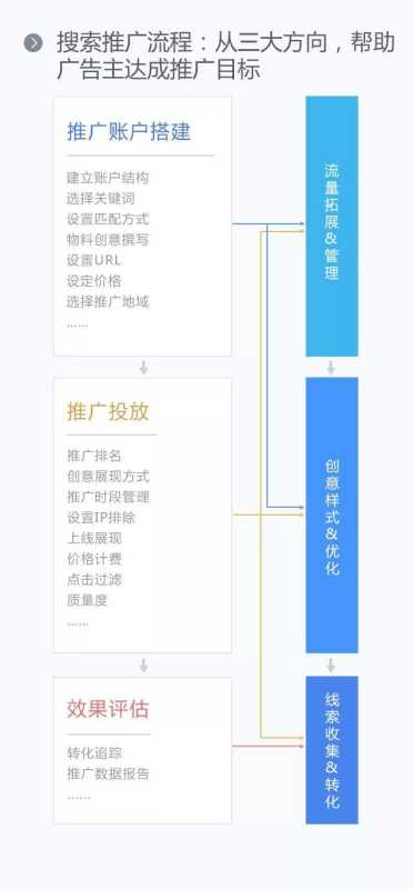 通过一张图片让你全面了解百度搜索引擎营销