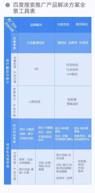 通过一张图片让你全面了解百度搜索引擎营销