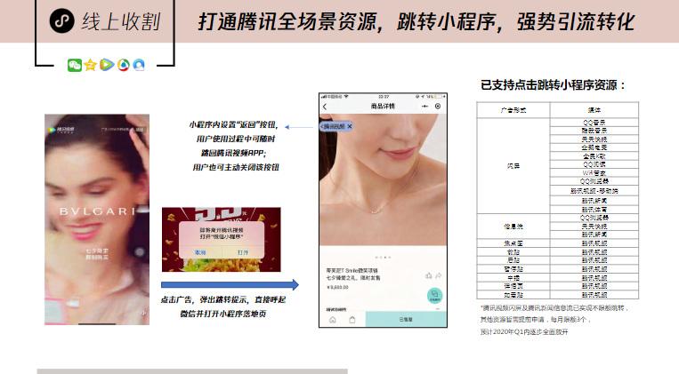 腾讯广告情人节营销指南 | 腾讯广告推广平台