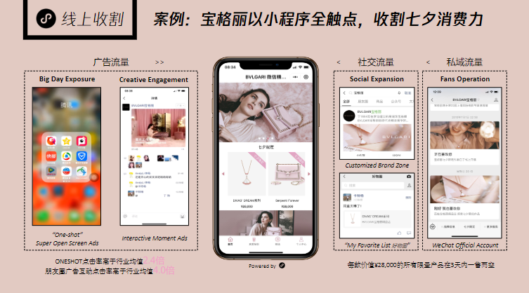 腾讯广告情人节营销指南 | 腾讯广告推广平台