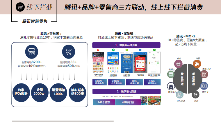 腾讯广告情人节营销指南 | 腾讯广告推广平台