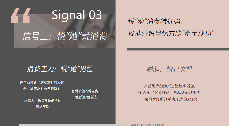 腾讯广告情人节营销指南 | 腾讯广告推广平台