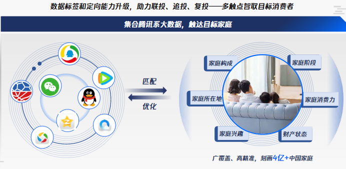 腾讯视频-媒介组合产品解决方案 | 腾讯视频广告营销平台 腾讯视频-媒介组合产品解决方案 | 腾讯视频广告营销平台
