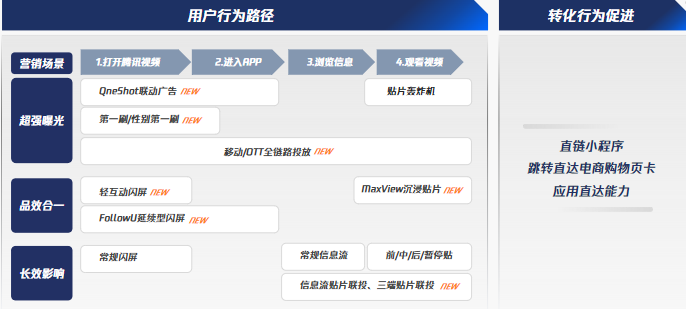 腾讯视频-媒介组合产品解决方案 | 腾讯视频广告营销平台 腾讯视频-媒介组合产品解决方案 | 腾讯视频广告营销平台