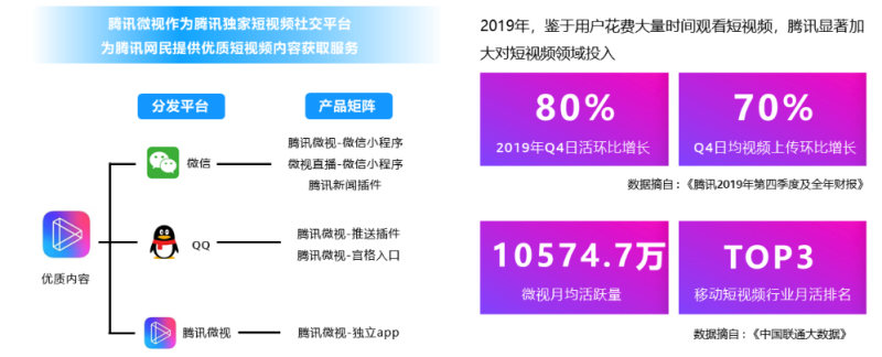 腾讯微视广告平台介绍 | 腾讯微视广告投放