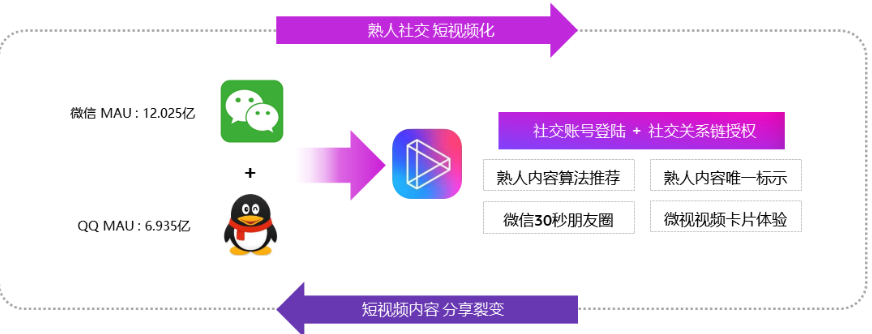 腾讯微视广告平台介绍 | 腾讯微视广告投放