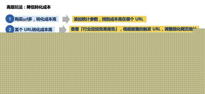 百度推广长尾词效果好,但不知道怎么加新词? 百度推广长尾词效果好,但不知道怎么加新词?