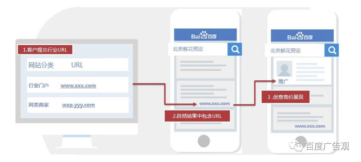 百度推广长尾词效果好,但不知道怎么加新词? 百度推广长尾词效果好,但不知道怎么加新词?