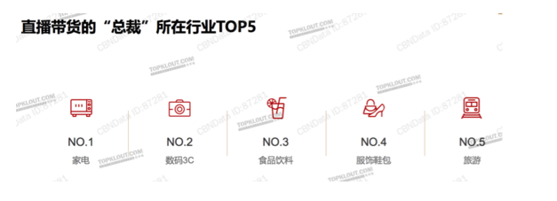总裁们做广告投放，为什么没有偏爱快手平台？