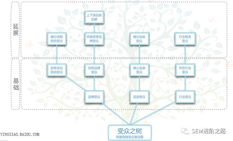 百度网盟广告同属于百度凤巢系统 百度网盟广告同属于百度凤巢系统