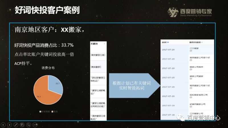 百度凤巢账户推广可以从五个方面来表达 百度凤巢账户推广可以从五个方面来表达