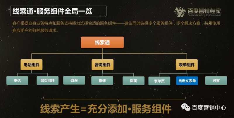 百度凤巢账户推广可以从五个方面来表达 百度凤巢账户推广可以从五个方面来表达
