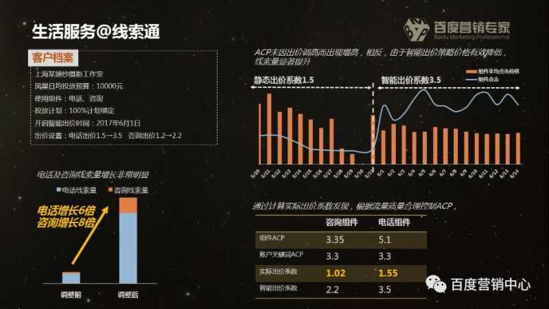 百度凤巢账户推广可以从五个方面来表达 百度凤巢账户推广可以从五个方面来表达