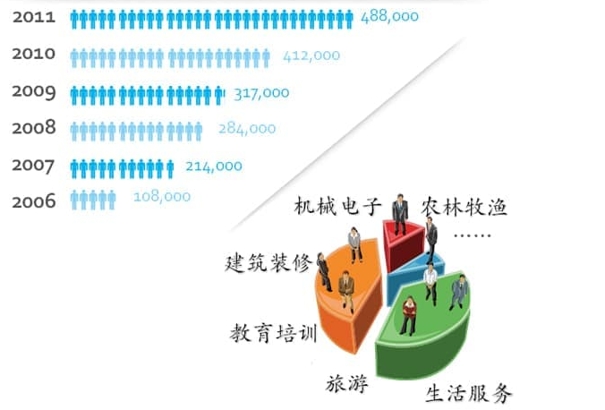 现在有哪些企业正在做百度推广广告营销？营销顾问咨询策略