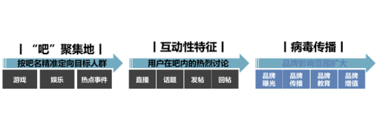 信息流推广有哪些流量资源?信息流推广投放 信息流推广有哪些流量资源?信息流推广投放