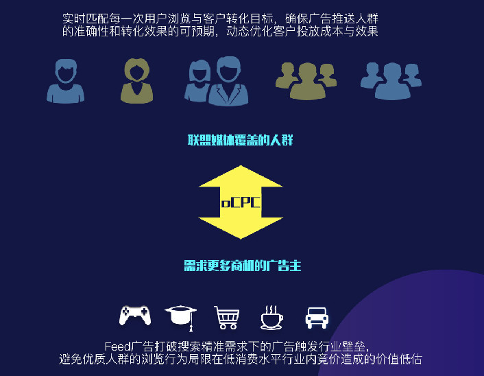 什么是百度信息流联盟广告？百度联盟广告有什么优势？