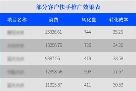 快手广告光伏加盟怎么投?巨宣给你支支招! 快手广告光伏加盟怎么投?巨宣给你支支招!