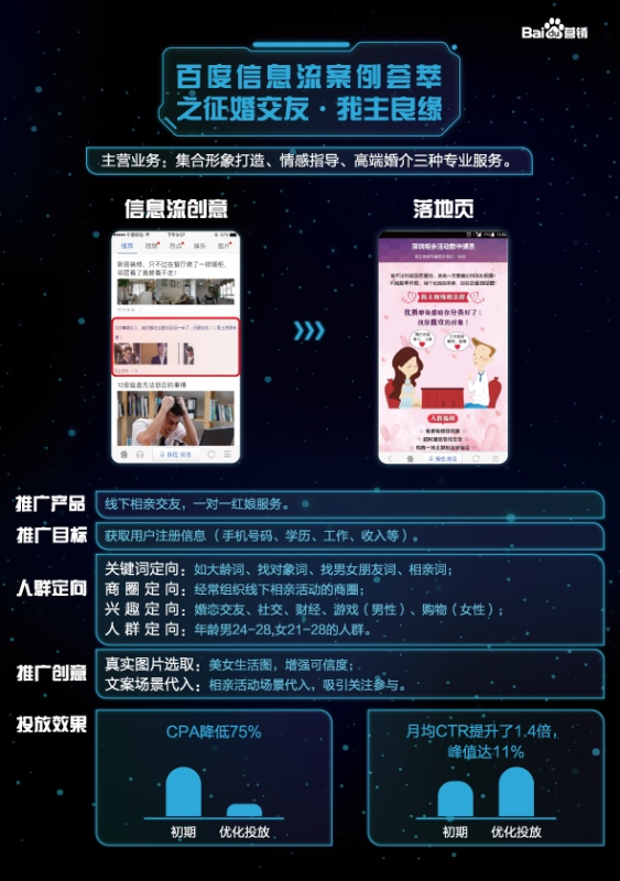 百度“搜索+信息流”模式的强势入局,市场让品牌曝光变得极有意义。 百度“搜索+信息流”模式的强势入局,市场让品牌曝光变得极有意义。