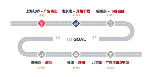 百度信息流“深度转化”功能,有效提升推广转化效果! 百度信息流“深度转化”功能,有效提升推广转化效果!