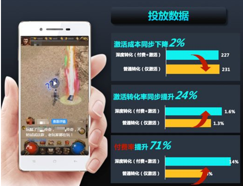百度信息流“深度转化”功能,有效提升推广转化效果! 百度信息流“深度转化”功能,有效提升推广转化效果!
