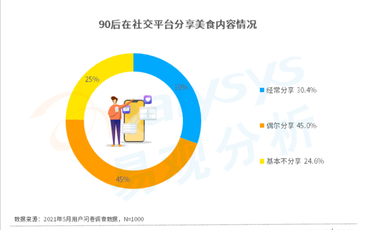 快手广告营销案例：“懒人”当道，真香预警，预制菜为啥火到一塌糊涂