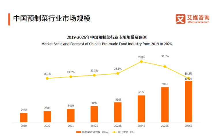 快手广告营销案例：“懒人”当道，真香预警，预制菜为啥火到一塌糊涂