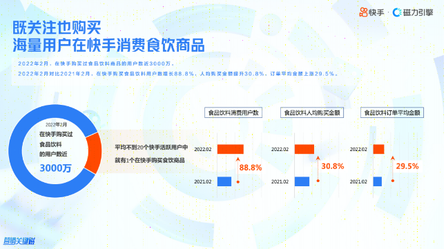 走,去快手信息流广告新市井看“老铁吃喝新趋势” 走,去快手信息流广告新市井看“老铁吃喝新趋势”