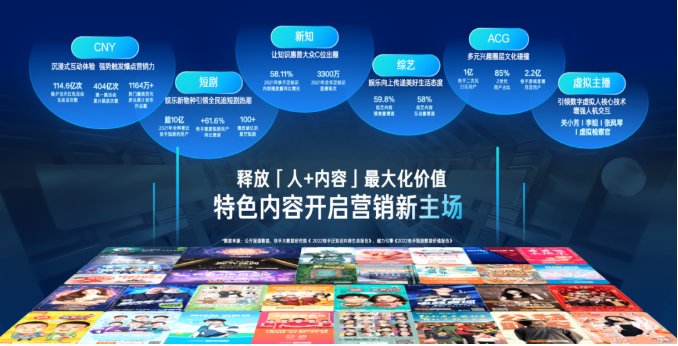 快手推广平台-磁力引擎高亚梅深入剖析快手新市井商业图谱 快手推广平台-磁力引擎高亚梅深入剖析快手新市井商业图谱