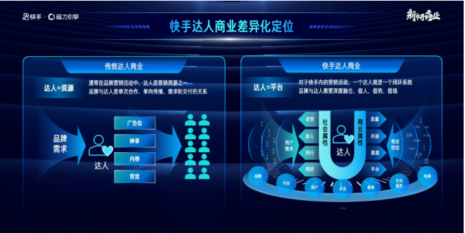 快手推广平台-磁力引擎高亚梅深入剖析快手新市井商业图谱 快手推广平台-磁力引擎高亚梅深入剖析快手新市井商业图谱