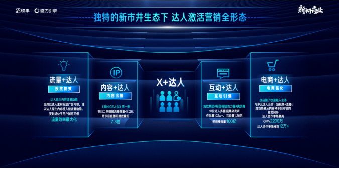 利用合适的Google广告关键字覆盖理想客户 利用合适的Google广告关键字覆盖理想客户