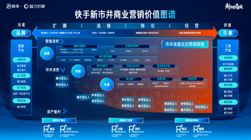 快手广告平台发布《营销通案》:以“人”为本,建立“原生”经营体系 快手广告平台发布《营销通案》:以“人”为本,建立“原生”经营体系