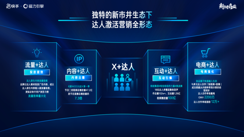 快手广告平台发布《营销通案》:以“人”为本,建立“原生”经营体系 快手广告平台发布《营销通案》:以“人”为本,建立“原生”经营体系