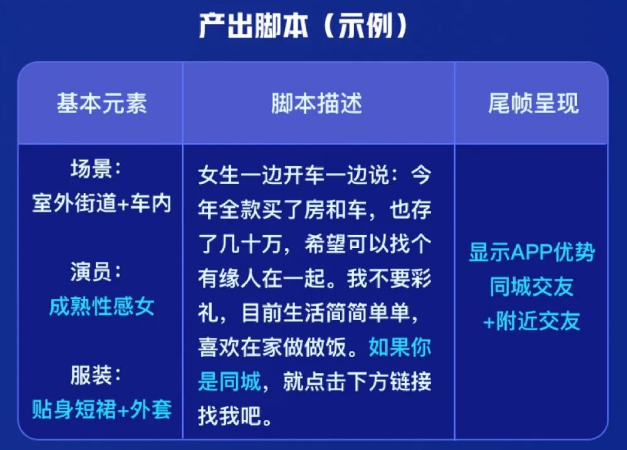 快手广告素材起量放大器,创意突围抢先机! 快手广告素材起量放大器,创意突围抢先机!
