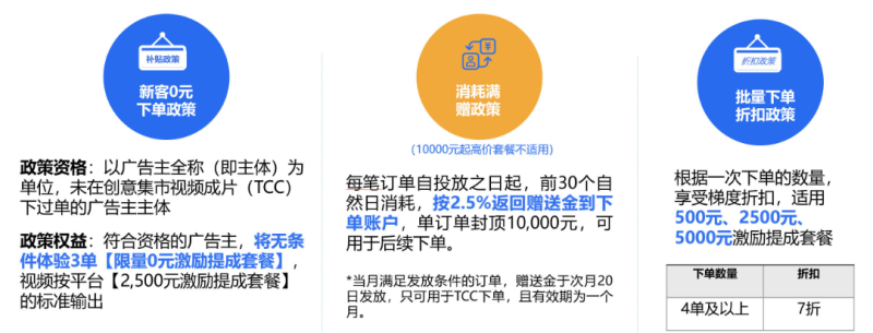 腾讯广告视频成片定制 | 微信广告投放平台