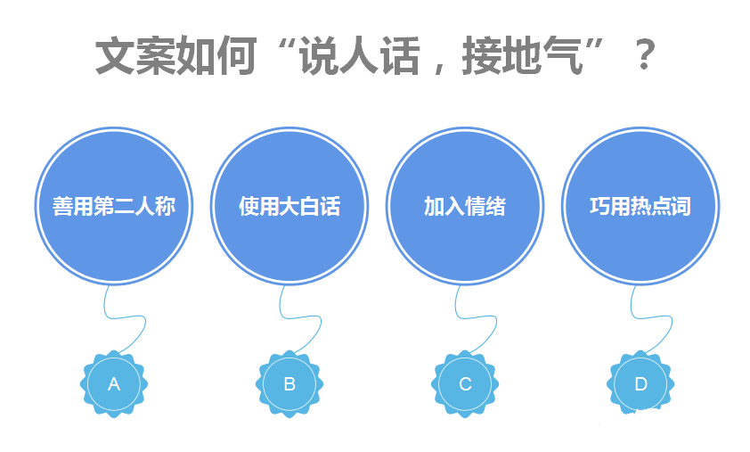 快手信息流广告——如何撰写“通俗易懂”的文案？