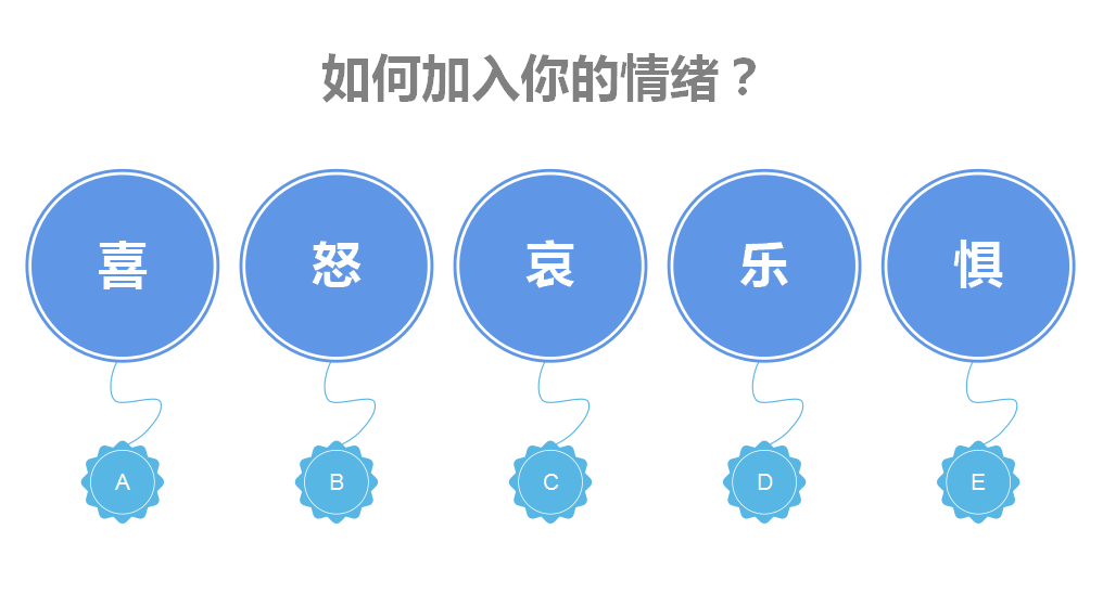 快手信息流广告——如何撰写“通俗易懂”的文案？