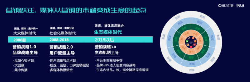 「2022 磁力引擎×引力传媒共建会」擎动共生，激活品牌新增量