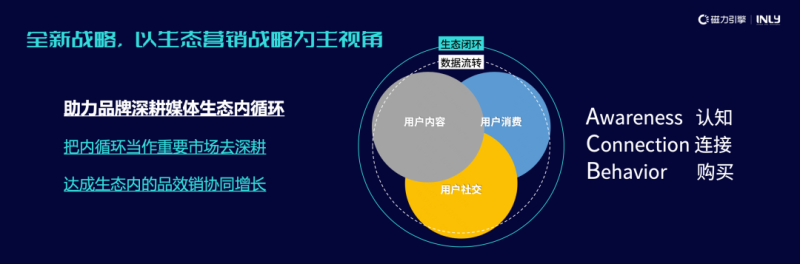 「2022 磁力引擎×引力传媒共建会」擎动共生，激活品牌新增量