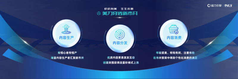 「2022 磁力引擎×引力传媒共建会」擎动共生，激活品牌新增量