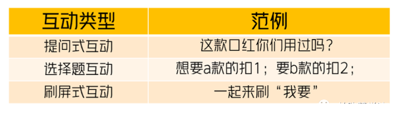 浅析主播话术,助力快手直播广告快速成单! 浅析主播话术,助力快手直播广告快速成单!