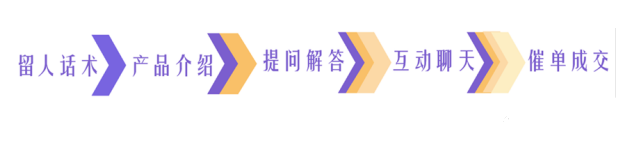 浅析主播话术,助力快手直播广告快速成单! 浅析主播话术,助力快手直播广告快速成单!