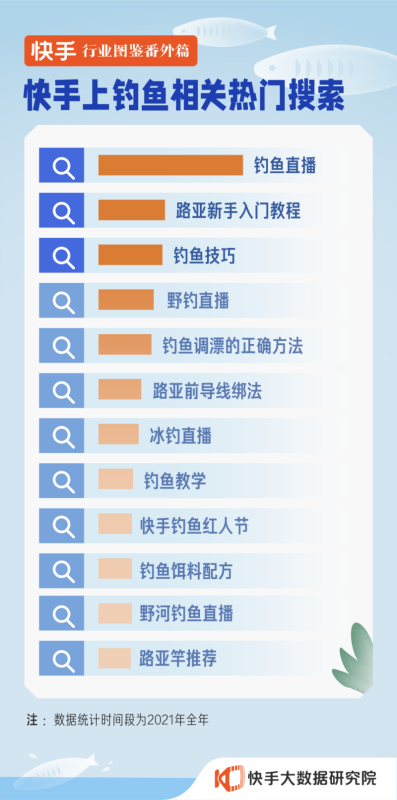 万万没想到,别人上班摸鱼,我上班看别人钓鱼 万万没想到,别人上班摸鱼,我上班看别人钓鱼