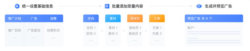 腾讯广告智能投手-批量创建 | 腾讯广告推广后台