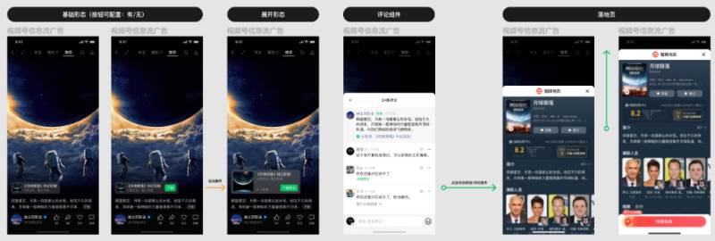 微信视频号原生广告 | 微信视频号合约广告