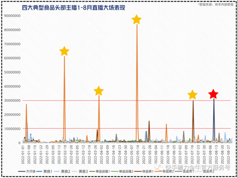 美食行业新机|品效入局,生意上位 美食行业新机|品效入局,生意上位