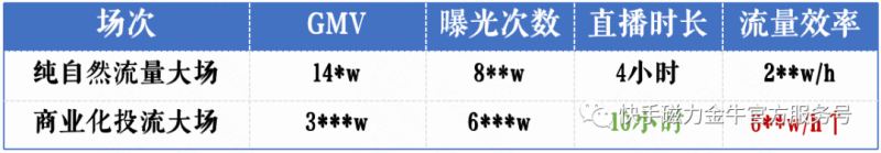 美食行业新机|品效入局,生意上位 美食行业新机|品效入局,生意上位