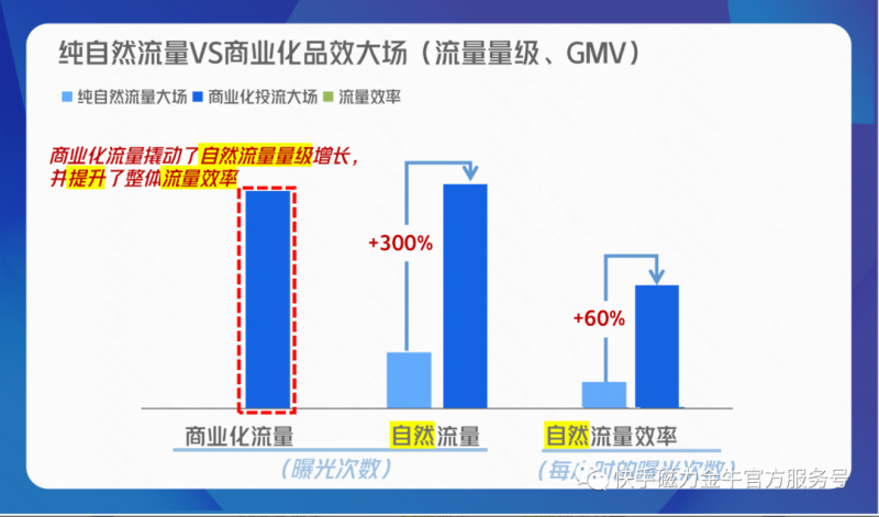 美食行业新机|品效入局,生意上位 美食行业新机|品效入局,生意上位